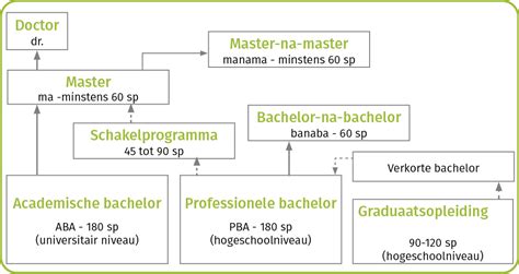 De Taxila Universiteit; Een Vroeg Middeleeuws Instituut Voor Hoger Onderwijs In De Indusvallei